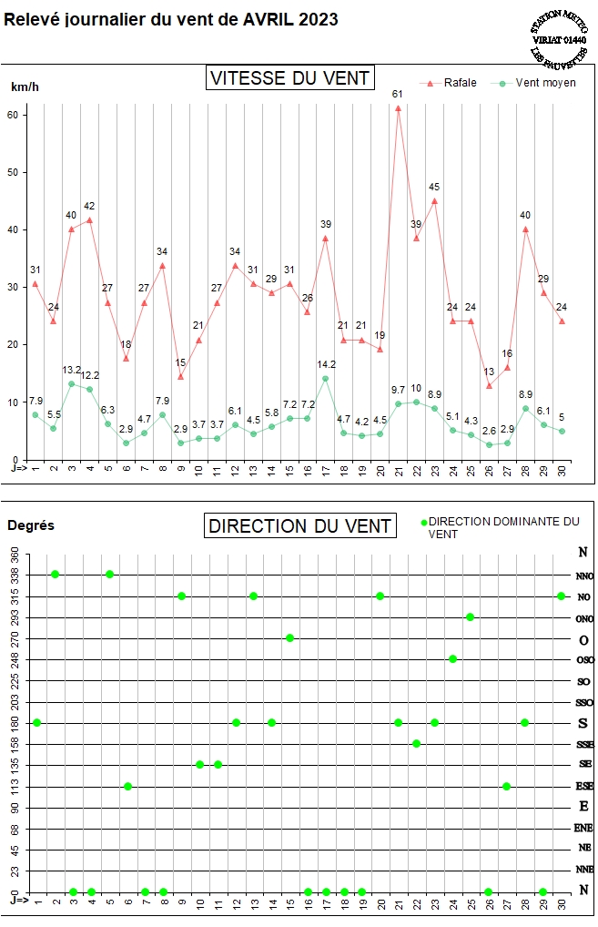 GRAPH VENT 04-23.jpg